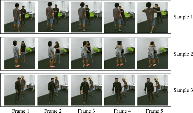 Figure 1 for Richly Activated Graph Convolutional Network for Robust Skeleton-based Action Recognition