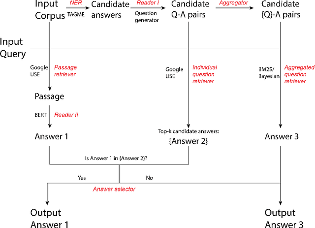 Figure 3 for Open-Domain Question Answering with Pre-Constructed Question Spaces