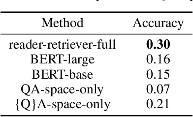 Figure 2 for Open-Domain Question Answering with Pre-Constructed Question Spaces