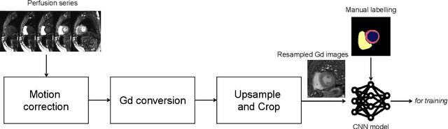 Figure 1 for Automated Inline Analysis of Myocardial Perfusion MRI with Deep Learning