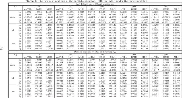 Figure 1 for A Correlation-Ratio Transfer Learning and Variational Stein's Paradox