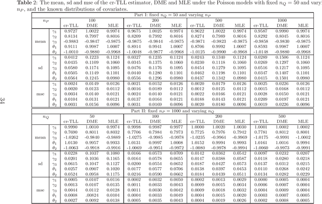 Figure 2 for A Correlation-Ratio Transfer Learning and Variational Stein's Paradox