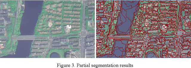 Figure 4 for Research on the pixel-based and object-oriented methods of urban feature extraction with GF-2 remote-sensing images