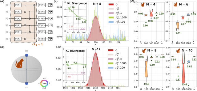 Figure 2 for Theory of Quantum Generative Learning Models with Maximum Mean Discrepancy