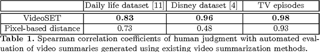 Figure 2 for VideoSET: Video Summary Evaluation through Text