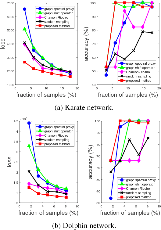 Figure 2 for On the Supermodularity of Active Graph-based Semi-supervised Learning with Stieltjes Matrix Regularization