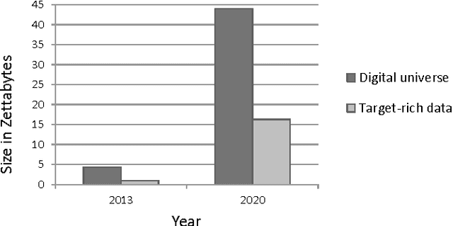 Figure 1 for Big Data Analytics in Bioinformatics: A Machine Learning Perspective