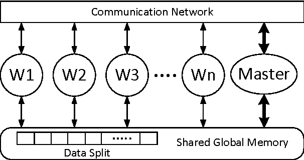 Figure 3 for Big Data Analytics in Bioinformatics: A Machine Learning Perspective