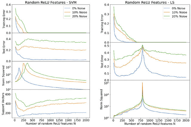 Figure 4 for VC Theoretical Explanation of Double Descent