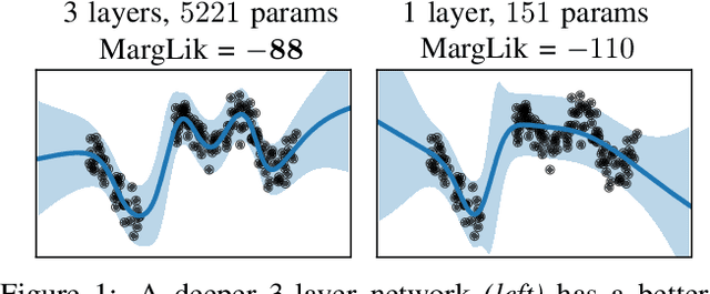 Figure 1 for Scalable Marginal Likelihood Estimation for Model Selection in Deep Learning
