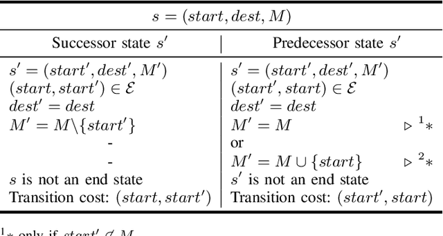 Figure 4 for Optimal Solving of Constrained Path-Planning Problems with Graph Convolutional Networks and Optimized Tree Search