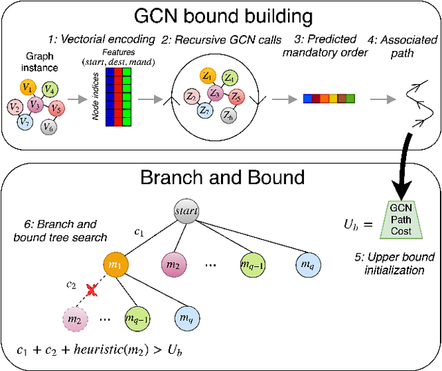 Figure 2 for Optimal Solving of Constrained Path-Planning Problems with Graph Convolutional Networks and Optimized Tree Search