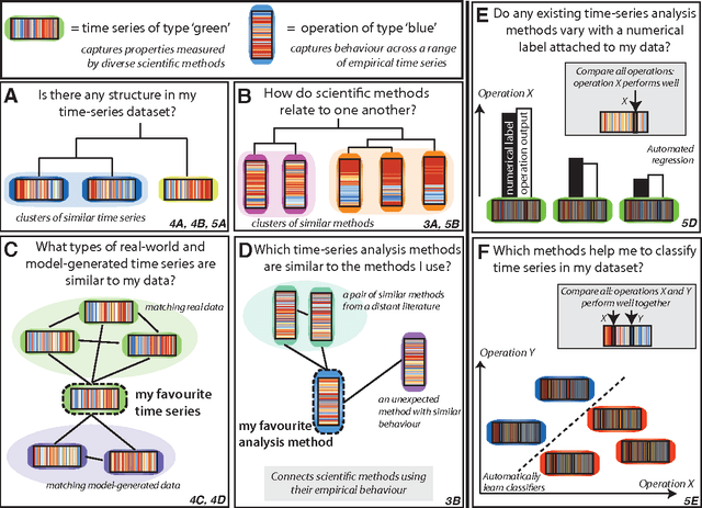 Figure 2 for Highly comparative time-series analysis: The empirical structure of time series and their methods