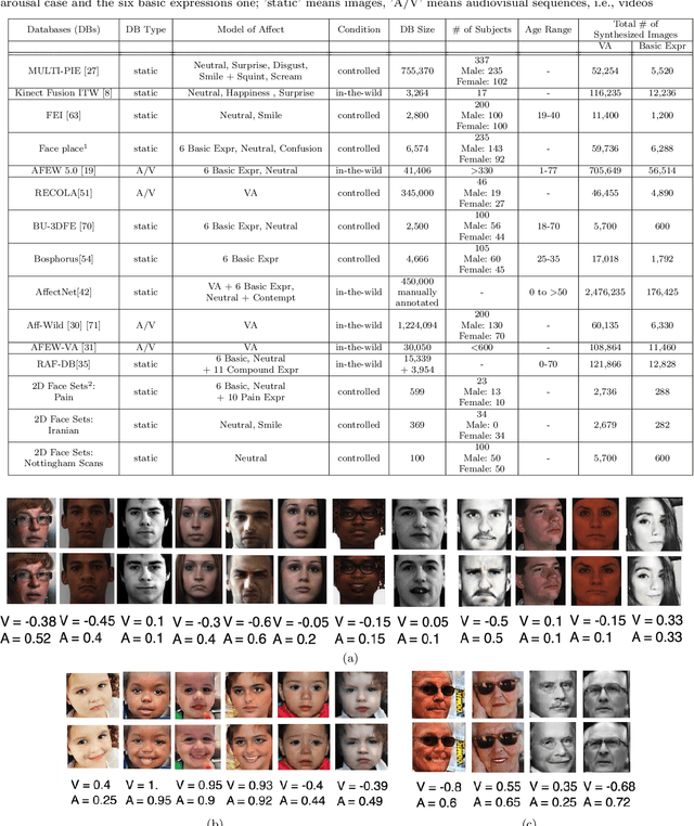 Figure 2 for Generating faces for affect analysis