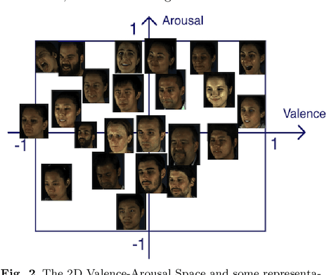 Figure 3 for Generating faces for affect analysis