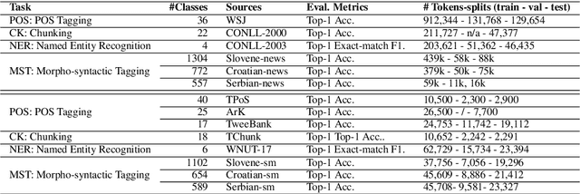 Figure 2 for Neural Supervised Domain Adaptation by Augmenting Pre-trained Models with Random Units