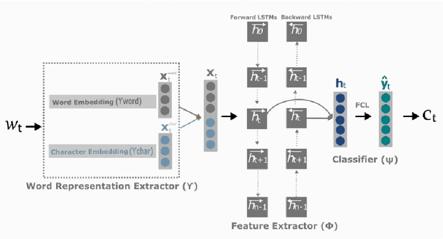 Figure 1 for Neural Supervised Domain Adaptation by Augmenting Pre-trained Models with Random Units