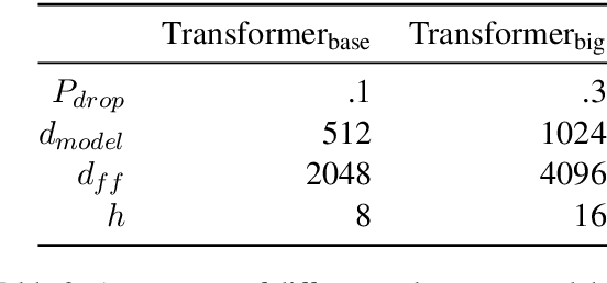 Figure 3 for TeaForN: Teacher-Forcing with N-grams