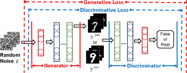 Figure 1 for GAN-MDF: A Method for Multi-fidelity Data Fusion in Digital Twins