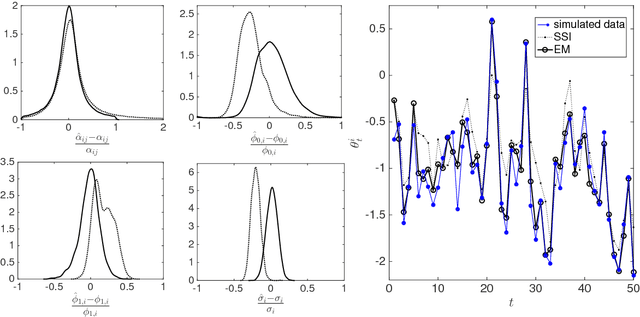 Figure 2 for A dynamic network model with persistent links and node-specific latent variables, with an application to the interbank market