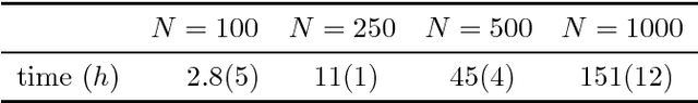 Figure 1 for A dynamic network model with persistent links and node-specific latent variables, with an application to the interbank market
