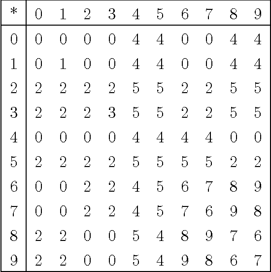 Figure 1 for A framework for large-scale distributed AI search across disconnected heterogeneous infrastructures