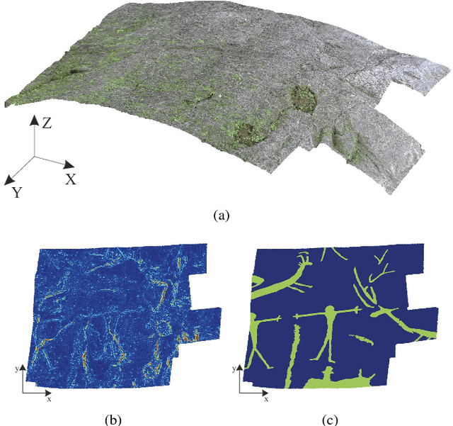 Figure 1 for A Study on Topological Descriptors for the Analysis of 3D Surface Texture
