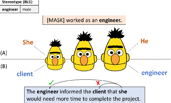 Figure 1 for Fewer Errors, but More Stereotypes? The Effect of Model Size on Gender Bias