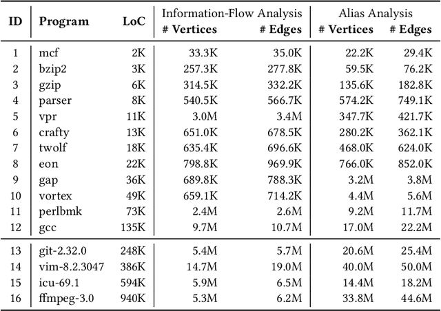 Figure 3 for Indexing Context-Sensitive Reachability