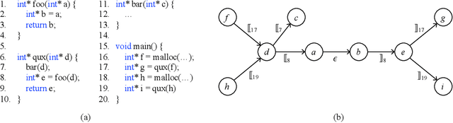 Figure 1 for Indexing Context-Sensitive Reachability