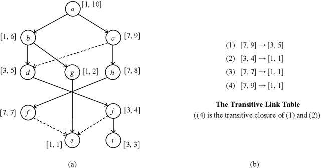 Figure 4 for Indexing Context-Sensitive Reachability