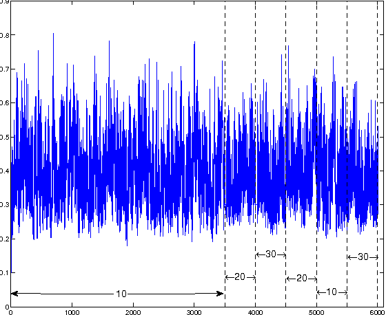 Figure 3 for Learning in the Model Space for Fault Diagnosis