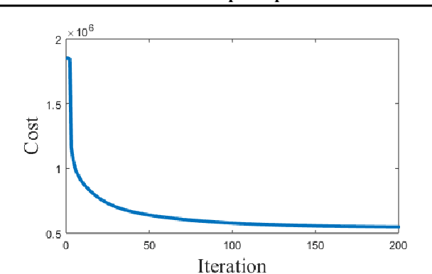 Figure 1 for prDeep: Robust Phase Retrieval with a Flexible Deep Network