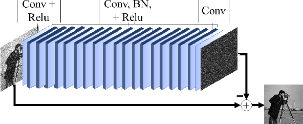 Figure 3 for prDeep: Robust Phase Retrieval with a Flexible Deep Network