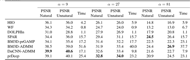 Figure 2 for prDeep: Robust Phase Retrieval with a Flexible Deep Network