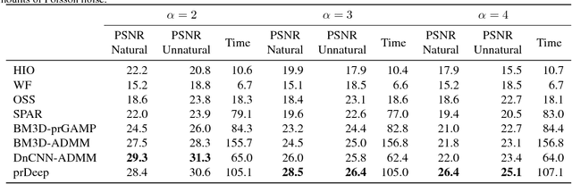 Figure 4 for prDeep: Robust Phase Retrieval with a Flexible Deep Network