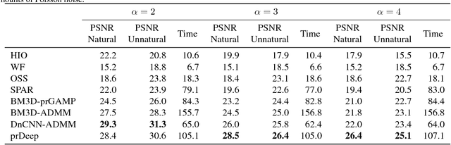 Figure 4 for prDeep: Robust Phase Retrieval with a Flexible Deep Network