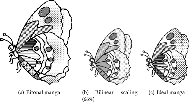 Figure 3 for Screentone-Preserved Manga Retargeting