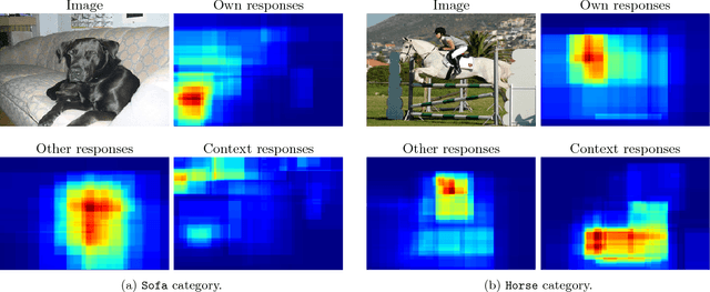 Figure 1 for No Spare Parts: Sharing Part Detectors for Image Categorization