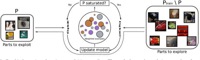 Figure 3 for No Spare Parts: Sharing Part Detectors for Image Categorization