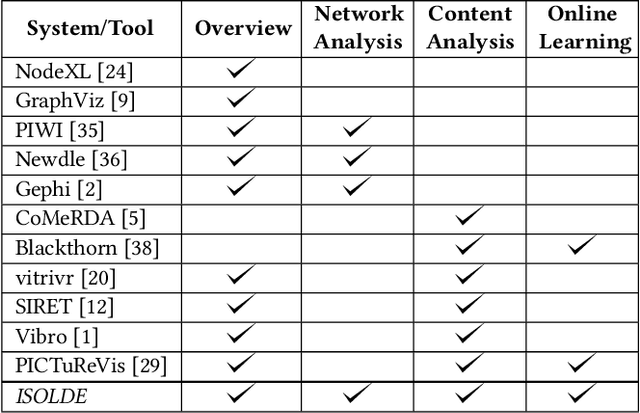 Figure 2 for Interactive Search and Exploration in Online Discussion Forums Using Multimodal Embeddings