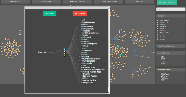 Figure 3 for Interactive Search and Exploration in Online Discussion Forums Using Multimodal Embeddings