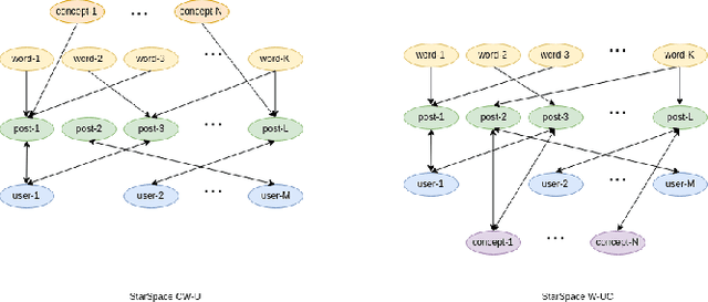 Figure 4 for Interactive Search and Exploration in Online Discussion Forums Using Multimodal Embeddings