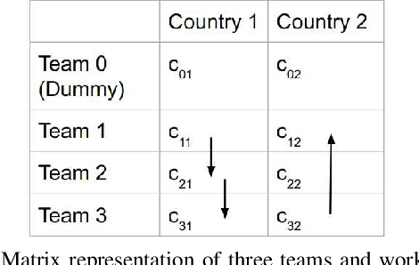 Figure 3 for Algorithms for Optimal Diverse Matching