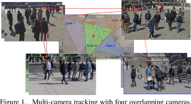 Figure 1 for LMGP: Lifted Multicut Meets Geometry Projections for Multi-Camera Multi-Object Tracking