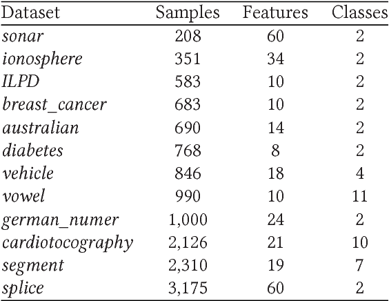 Figure 2 for Reconstruction of Hidden Representation for Robust Feature Extraction