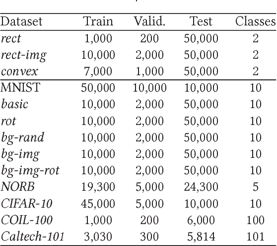 Figure 4 for Reconstruction of Hidden Representation for Robust Feature Extraction