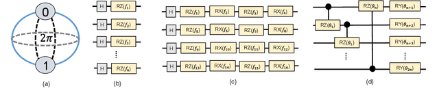 Figure 2 for Quantum-Classical Hybrid Machine Learning for Image Classification (ICCAD Special Session Paper)