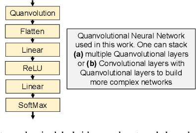 Figure 3 for Quantum-Classical Hybrid Machine Learning for Image Classification (ICCAD Special Session Paper)