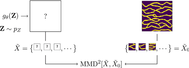 Figure 1 for Exemplar-based synthesis of geology using kernel discrepancies and generative neural networks